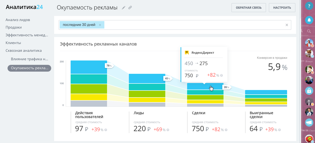 Битрикс аналитика. Сквозная Аналитика Битрикс 24. CRM Аналитика Битрикс 24. Окупаемость рекламы. Окупаемость рекламы формула.